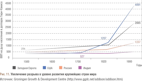 Счастливый клевер человечества. Всеобщая история открытий, технологий, конкуренции и богатства