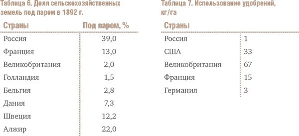 Счастливый клевер человечества. Всеобщая история открытий, технологий, конкуренции и богатства Счастливый клевер человечества. Всеобщая история открытий, технологий, конкуренции и богатства