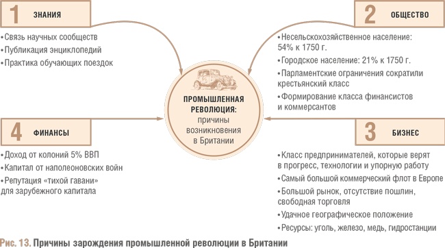 Счастливый клевер человечества. Всеобщая история открытий, технологий, конкуренции и богатства Счастливый клевер человечества. Всеобщая история открытий, технологий, конкуренции и богатства