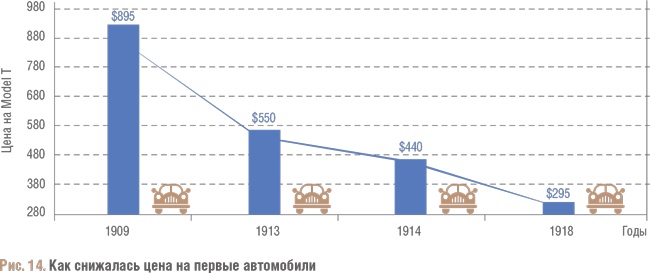 Счастливый клевер человечества. Всеобщая история открытий, технологий, конкуренции и богатства