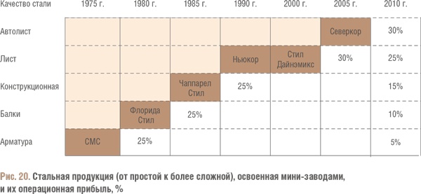 Счастливый клевер человечества. Всеобщая история открытий, технологий, конкуренции и богатства Счастливый клевер человечества. Всеобщая история открытий, технологий, конкуренции и богатства