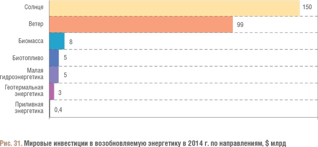 Счастливый клевер человечества. Всеобщая история открытий, технологий, конкуренции и богатства