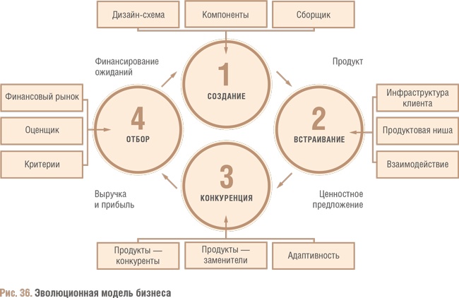 Счастливый клевер человечества. Всеобщая история открытий, технологий, конкуренции и богатства