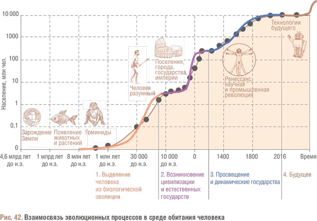 Счастливый клевер человечества. Всеобщая история открытий, технологий, конкуренции и богатства