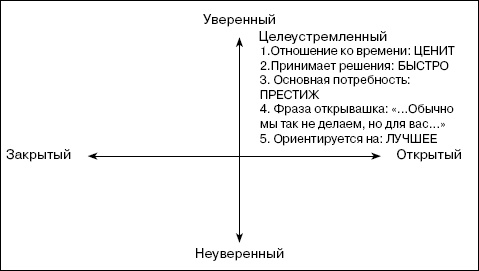 Переговоры без поражений. 5 шагов к убеждению Переговоры без поражений. 5 шагов к убеждению