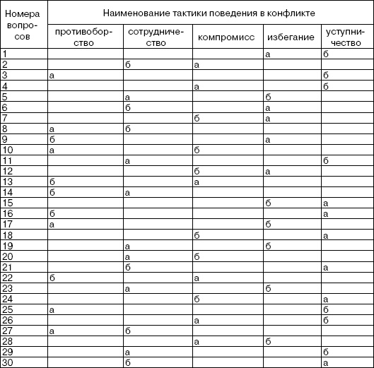 Переговоры без поражений. 5 шагов к убеждению