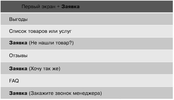 Идеальный Landing Page. Создаем продающие веб-страницы