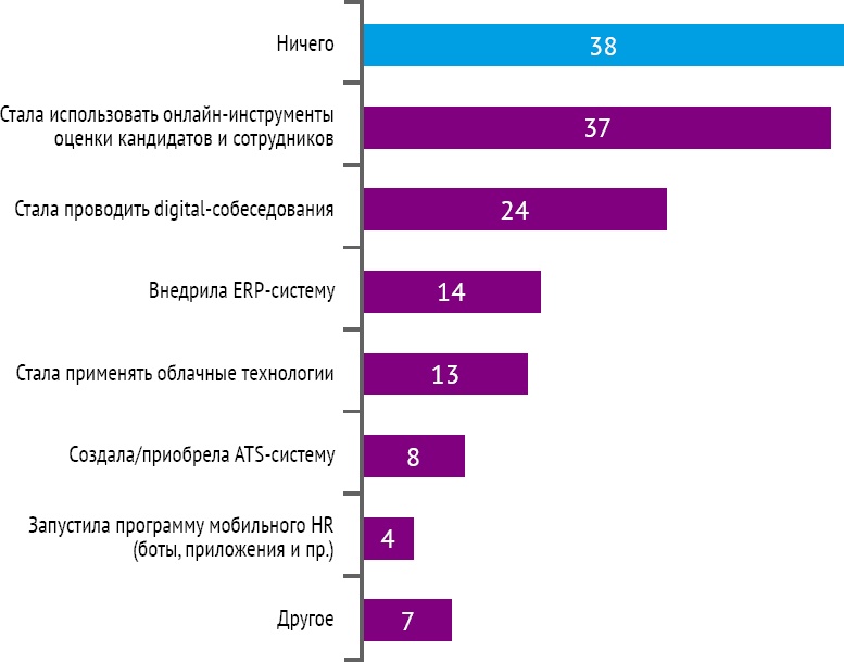 HR-брендинг: Работа с поколением Y, новые инструменты для коммуникации, развитие корпоративной культуры и еще 9 эффективных практик