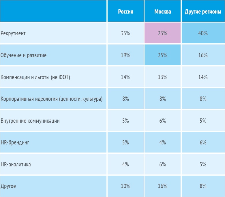 HR-брендинг: Работа с поколением Y, новые инструменты для коммуникации, развитие корпоративной культуры и еще 9 эффективных практик