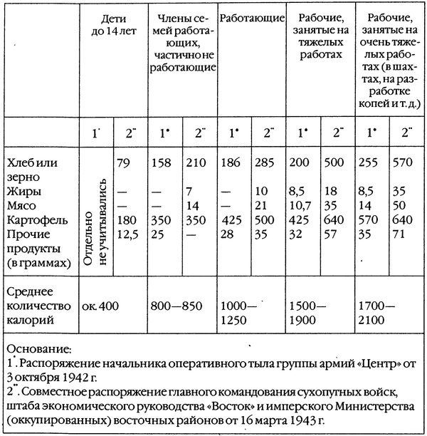 Казаки. Между Гитлером и Сталиным