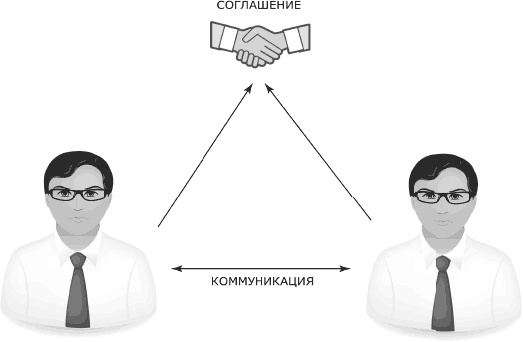 Кремлевская школа переговоров Кремлевская школа переговоров