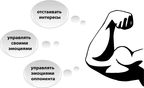 Кремлевская школа переговоров Кремлевская школа переговоров