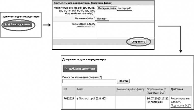 Бизнес на распродажах имущества банкротов Бизнес на распродажах имущества банкротов