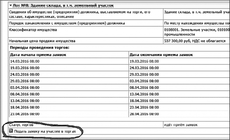 Бизнес на распродажах имущества банкротов Бизнес на распродажах имущества банкротов
