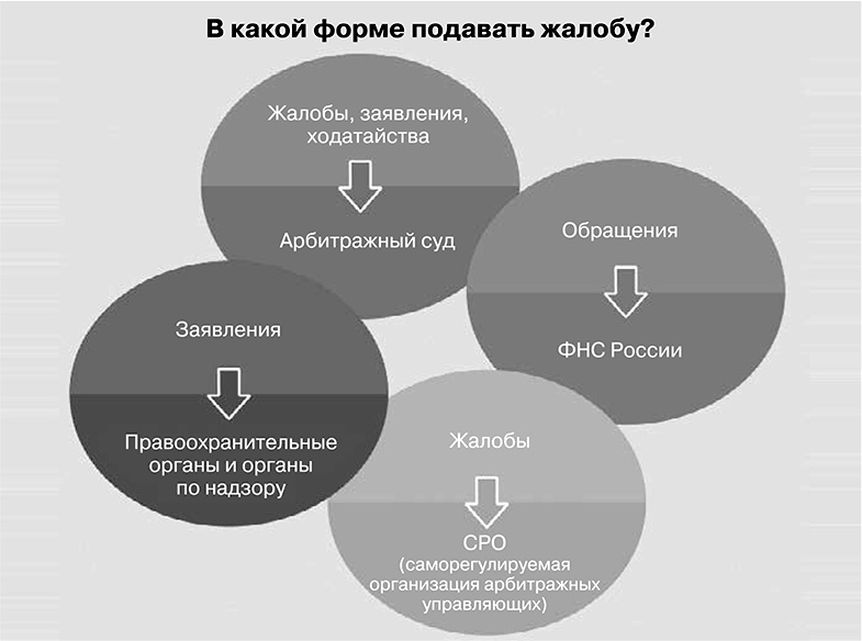 Бизнес на распродажах имущества банкротов Бизнес на распродажах имущества банкротов