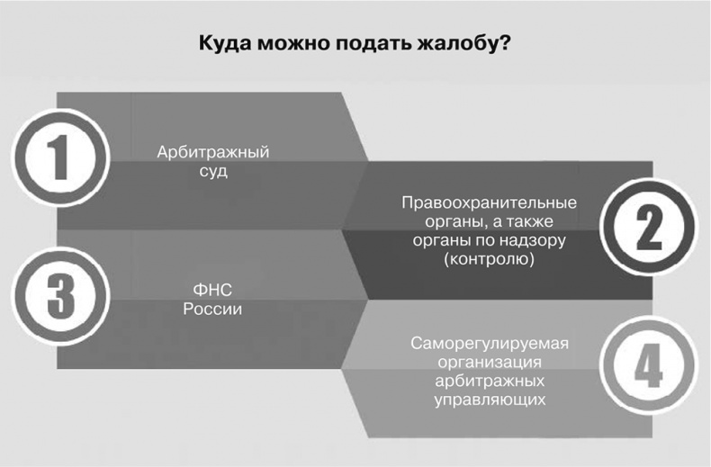 Бизнес на распродажах имущества банкротов Бизнес на распродажах имущества банкротов