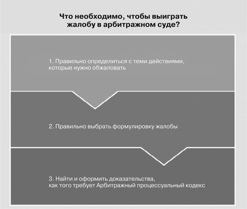 Бизнес на распродажах имущества банкротов Бизнес на распродажах имущества банкротов
