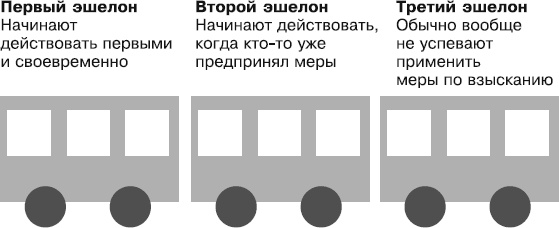 Кредиторы vs дебиторы. Антикризисное управление долгами