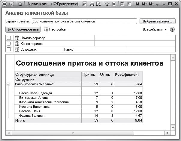 Как внедрить CRM-систему за 50 дней Как внедрить CRM-систему за 50 дней