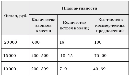 Как внедрить CRM-систему за 50 дней Как внедрить CRM-систему за 50 дней