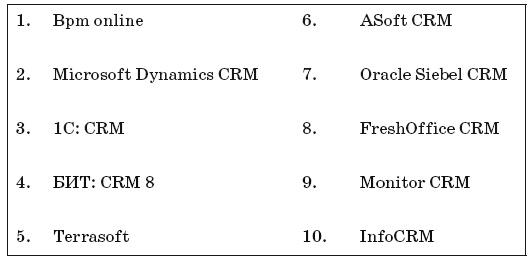 Как внедрить CRM-систему за 50 дней