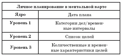Ментальные карты для бизнеса Ментальные карты для бизнеса