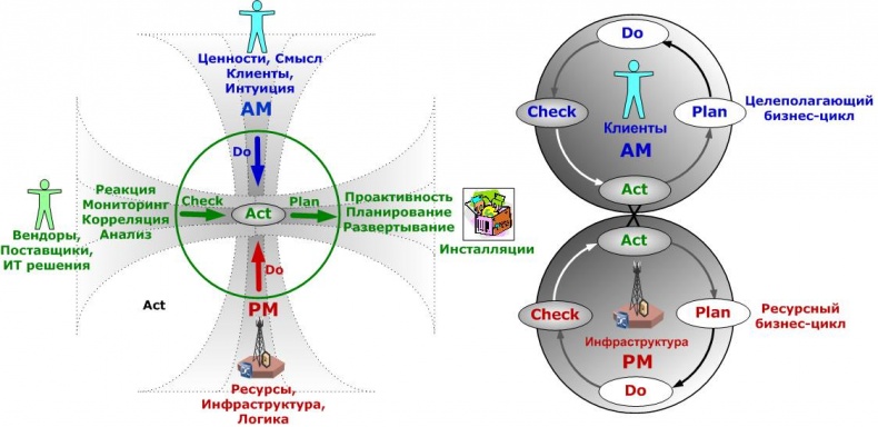 Сервисный компас