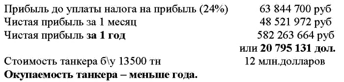 Морской нефтебизнес. Пособие для будущего топ-менеджера Морской нефтебизнес. Пособие для будущего топ-менеджера