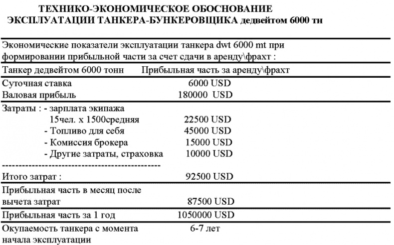 Морской нефтебизнес. Пособие для будущего топ-менеджера Морской нефтебизнес. Пособие для будущего топ-менеджера