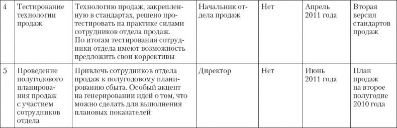 Upgrade отдела продаж