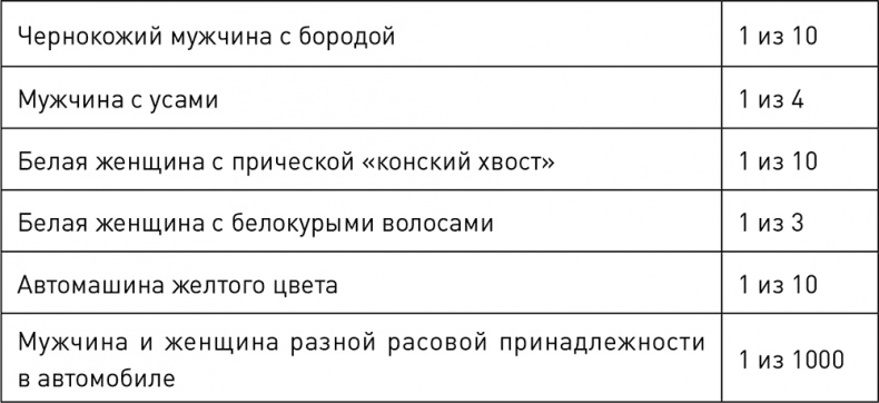 О чем говорят цифры. Как понимать и использовать данные О чем говорят цифры. Как понимать и использовать данные