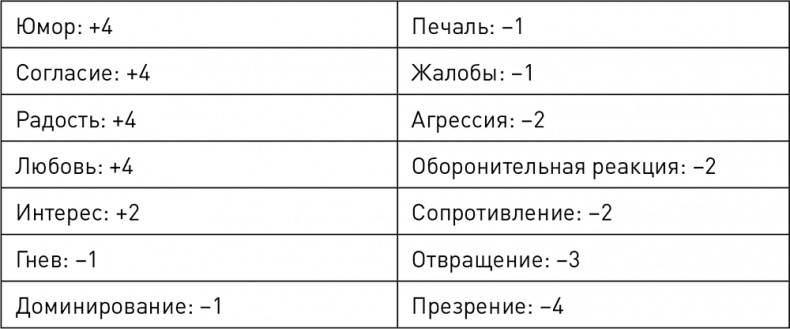 О чем говорят цифры. Как понимать и использовать данные О чем говорят цифры. Как понимать и использовать данные