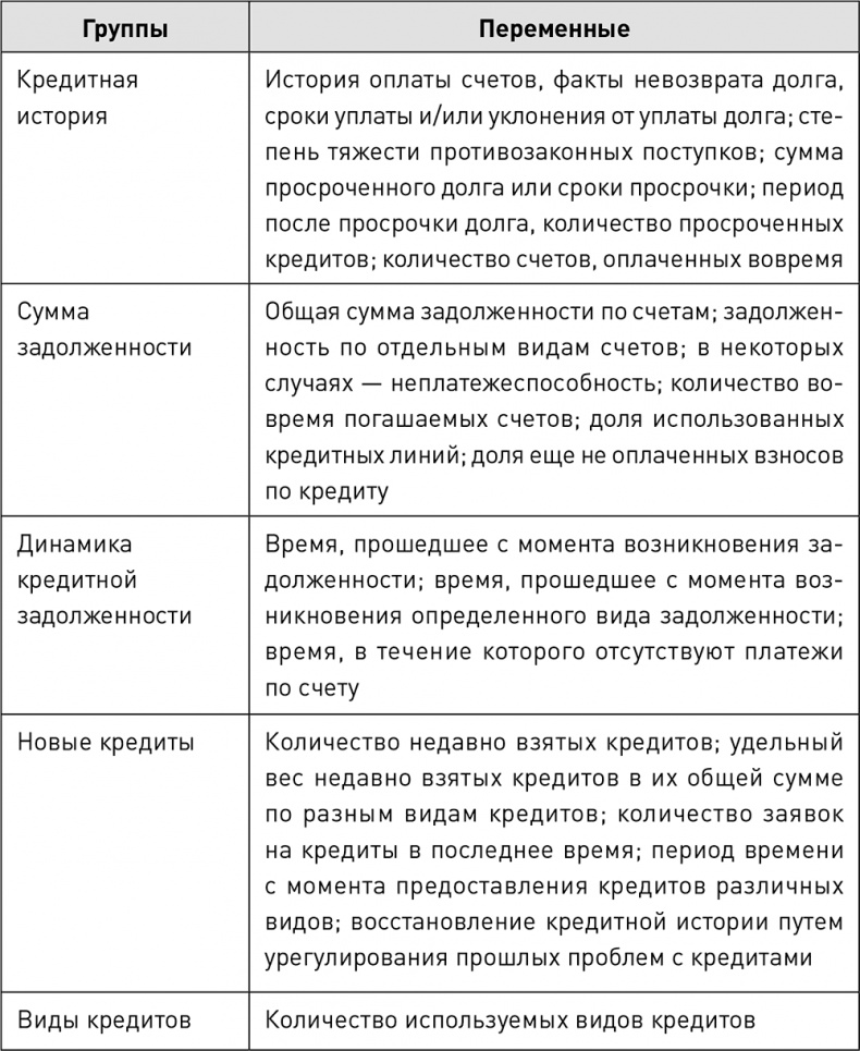 О чем говорят цифры. Как понимать и использовать данные О чем говорят цифры. Как понимать и использовать данные