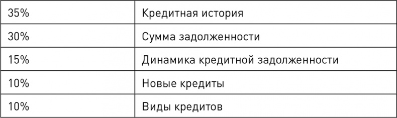 О чем говорят цифры. Как понимать и использовать данные О чем говорят цифры. Как понимать и использовать данные