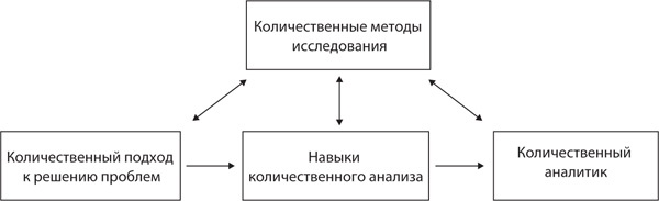 О чем говорят цифры. Как понимать и использовать данные О чем говорят цифры. Как понимать и использовать данные