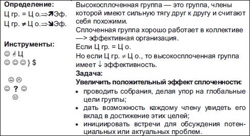 Секреты мотивации продавцов