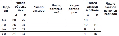 Секреты мотивации продавцов