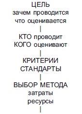 Секреты мотивации продавцов