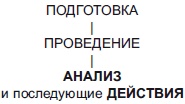 Секреты мотивации продавцов