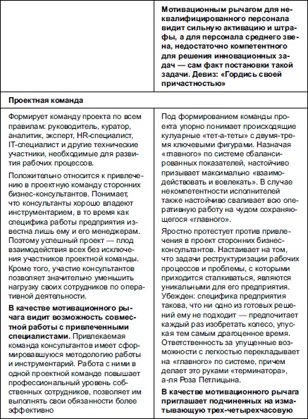 Секреты мотивации продавцов