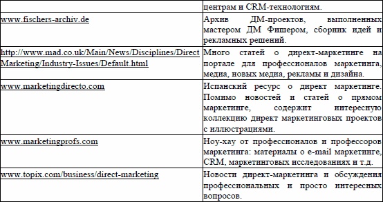 Директ-маркетинг. Как развить бизнес с минимальными затратами Директ-маркетинг. Как развить бизнес с минимальными затратами