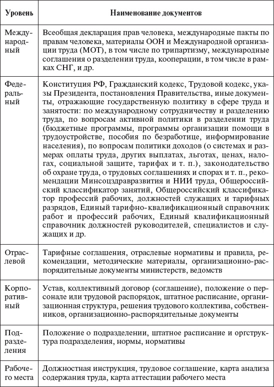 Управление персоналом: учебное пособие Управление персоналом: учебное пособие