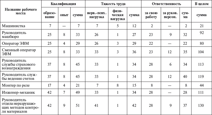 Управление персоналом: учебное пособие Управление персоналом: учебное пособие