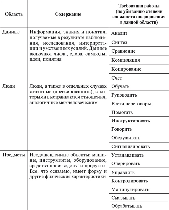 Управление персоналом: учебное пособие Управление персоналом: учебное пособие