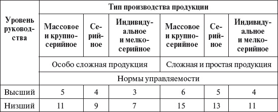 Управление персоналом: учебное пособие Управление персоналом: учебное пособие