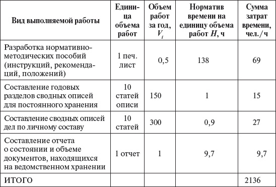 Управление персоналом: учебное пособие Управление персоналом: учебное пособие