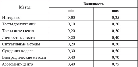 Управление персоналом: учебное пособие Управление персоналом: учебное пособие