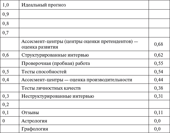 Управление персоналом: учебное пособие Управление персоналом: учебное пособие