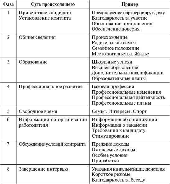 Управление персоналом: учебное пособие Управление персоналом: учебное пособие
