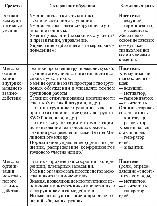 Управление персоналом: учебное пособие Управление персоналом: учебное пособие